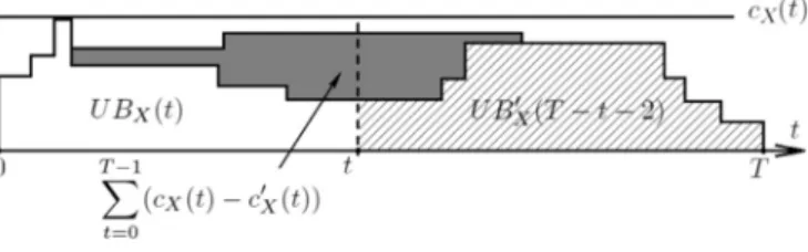 Fig.  16. Master algorithm.