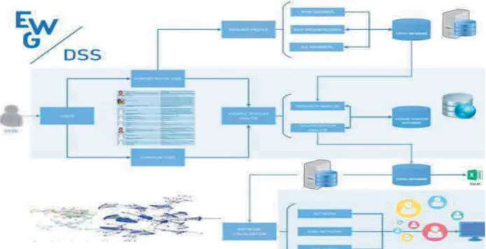 Fig. 1. Web-Based Collab-Net System Flow