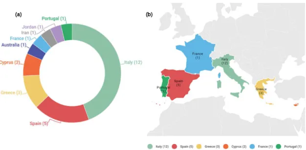 Fig. 3. Proportion and geographic dispersion of studies: (a) Worldwide, (b) Europe.