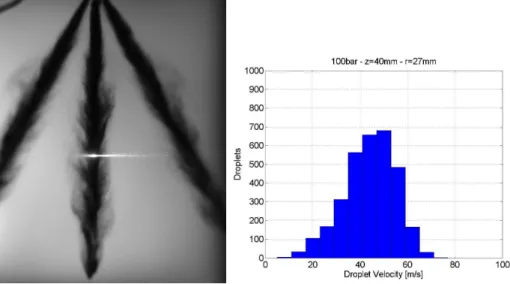Figure 1.12: PDA measurement of the spray, and velocity distribution at 100 bar and 40mm.