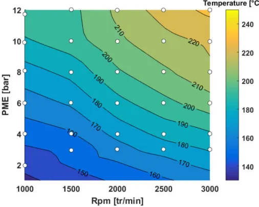Figure 2.14: Map temperature for the piston. White circles: measured points.