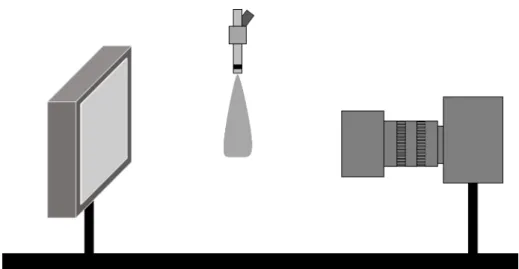 Figure 3.1: Working principle of Shadowgraphy, the object observed is placed between a light source and the camera.