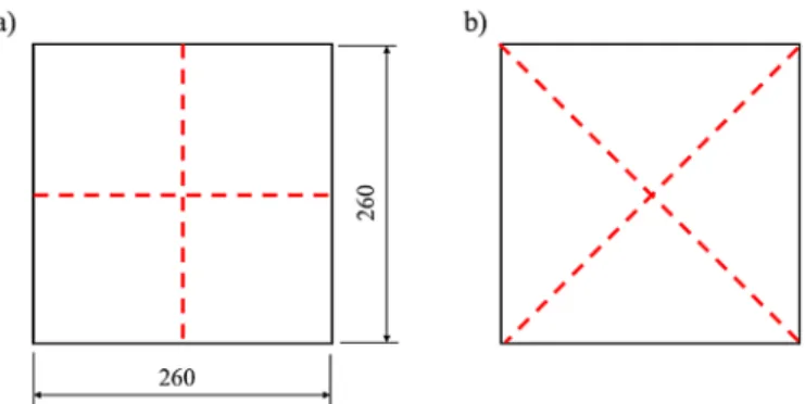 Fig. 2. The ply-0 (a) and ply-45 (b) conﬁguration of the fabric specimen in its initial position, discontinuous line represents warp and weft yarn crossing at the centre.