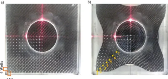 Figure 5 shows the evaluation of the shear angle on ply-0 at seven points along the specimen diagonal as shown in Figure 3 