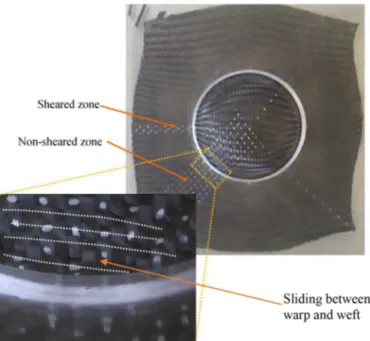 Figure 7 . The intra-ply sliding (created gap between yarns) is observed through the increased distance between white dotted lines used to show the yarn path