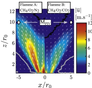Fig. 10 . Recirculation of the burned gases inside the IRZ allows flame stabilization in the center of the combustor, but this region is not in direct contact with the combustor sidewalls.