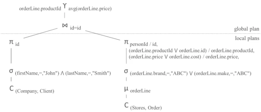 Fig. 5. Execution plan of the query in Example 4 .