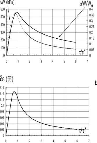 Fig.  4:  Relation  théorique  entre  l’aire  des 