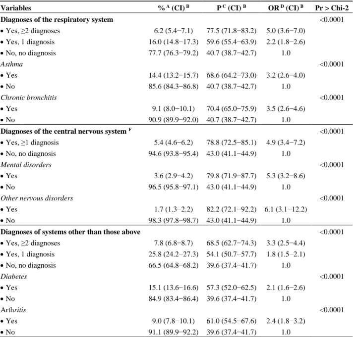 Table 4. Cont. 