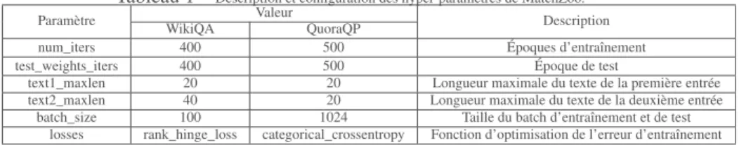 Tableau 1 – Description et configuration des hyper-paramètres de MatchZoo.