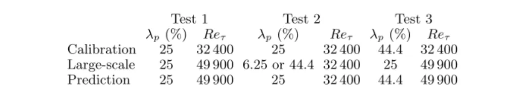 Table 2. Characteristics of the input (calibration parameters and large-scale signal) and output of the predictive model used for testing and validating the prediction capabilities of the model.