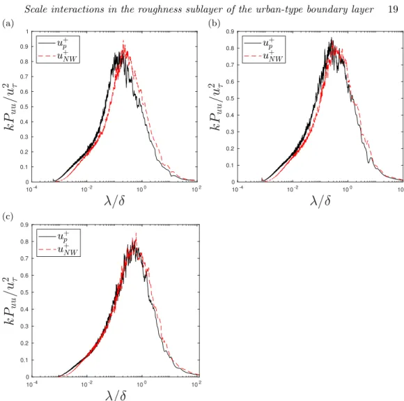 Fig. 14 shows the error averaged over the two predictions for each canopy configura-