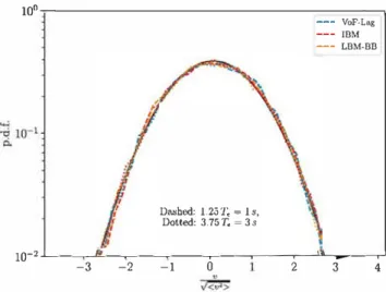 Fig. 9.  Specrra for cwo-phase case for cwo given cimes. Top: r = 1.25.,-:> (1 s): Bot­