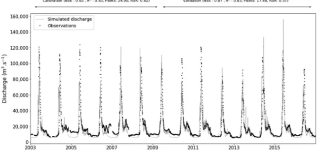 Fig. 5. Simulated discharge of the Yenisei River compared to observations at the Igarka gauging station.