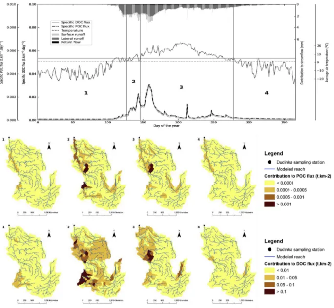 Fig. 10. a) daily POC and DOC ﬂuxes at the outlet on year 2013. We highlight 4 periods with 4 different organic transfer trends corresponding to the conceptual model described in Fabre et al