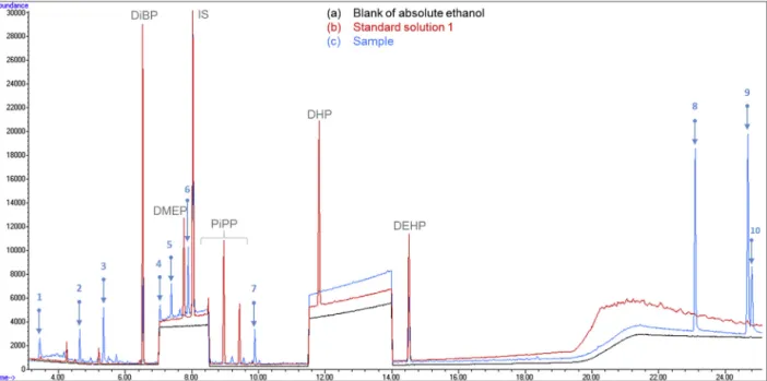 Fig. 4 highlights how many compounds over the 12 studied were