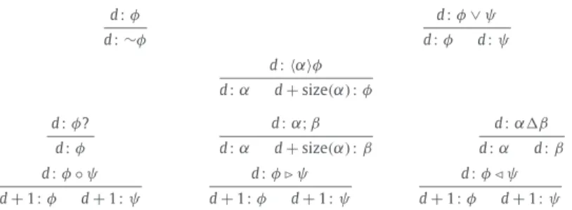 Fig. 1. Rules for the decomposition of localized programs and formulas.