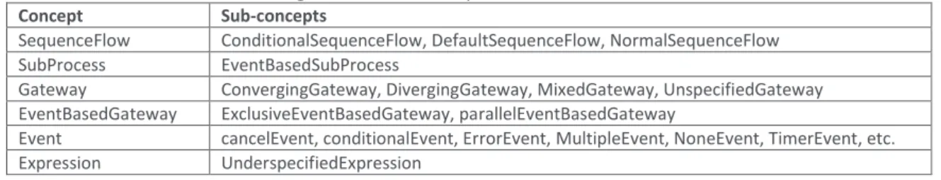 Figure 3. Graphical representation of a converging gateway. 