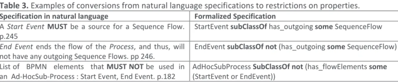 Table 3. Examples of conversions from natural language specifications to restrictions on properties