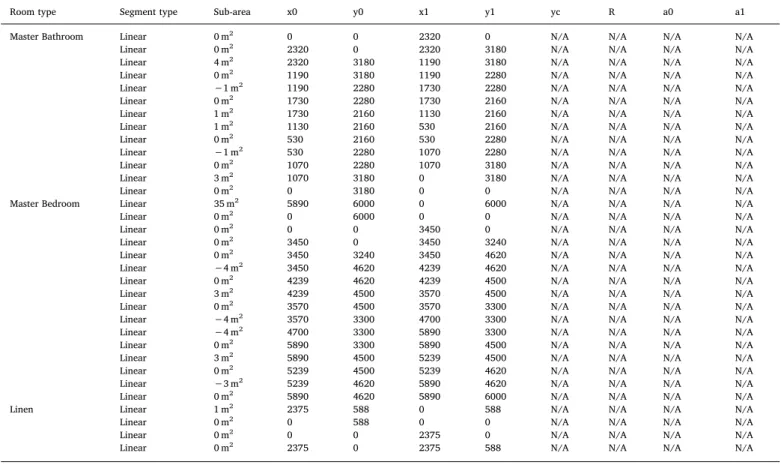Fig. 4. Clustering analysis regarding the 42 instances from the study case.Table 6 (continued)