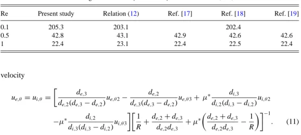 TABLE I. Drag coefficient for μ ∗ = 1 and ρ ∗ = 1 at Re = 0.1, 0.5, and 1.