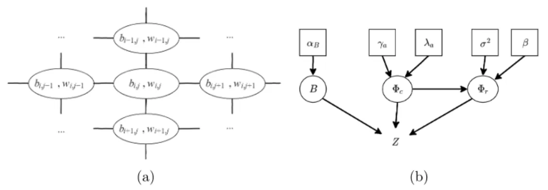 Figure 4. (a) illustrates the gamma Markov random field neighboring structure \scrM  B 