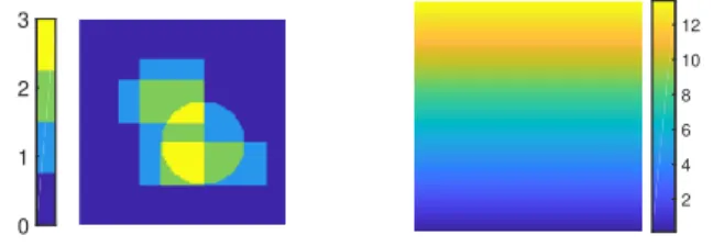 Figure 6. The 3D scene depicted in Figure 1 consists of three plates with different sizes and orientations and one paraboloid-shaped object