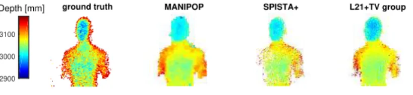 Figure 12. Depth estimates of the mannequin. From left to right: Long acquisition reference, ManiPoP, SPISTA+, and \ell  21 +TV with grouping estimates.