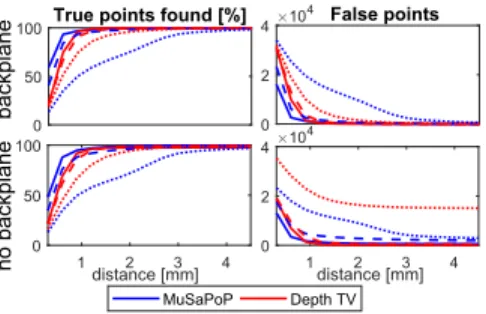 TABLE I H YPERPARAMETERS V ALUES