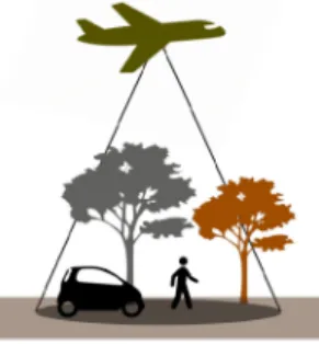 Fig. 1. An airborne MSL system can capture multiple objects per pixel and discriminate their materials
