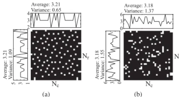 Fig. 6. Subsampling strategies for a Lidar cube with L = 8 wavelengths,