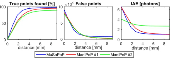 Fig. 7. Synthetic “Art” scene from Middlebury dataset with an additional semitransparent surface (blue plane).