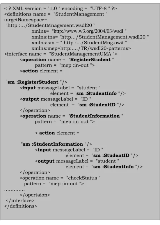 Fig. 1.10 Exemple WSDL-S   