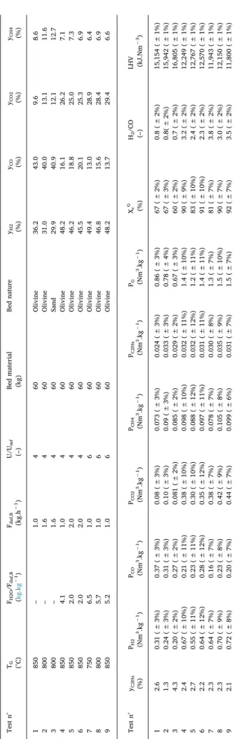Fig. 8 . Two trends can be observed: