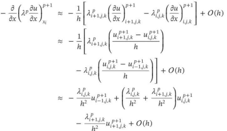 Fig. 4. Graph of the subdiﬀerential of the function .