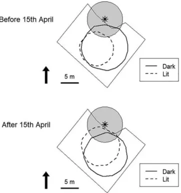 Fig. 6. MCP 50 of nocturnal positions of smolts according to bypass lighting