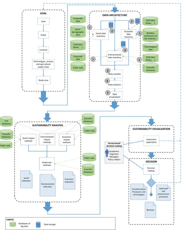Fig. 3. Workﬂow of approach.