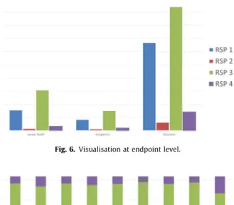 Fig. 8. Visualisation at midpoint method (2/2).Fig.7.Visualisationatmidpointmethod(1/2).
