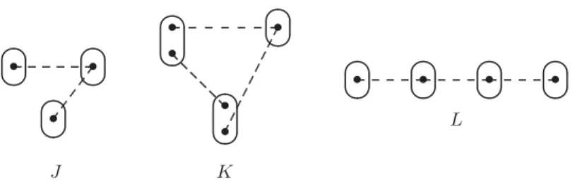 Fig. 6. Three patterns which are topological-minor tractable.