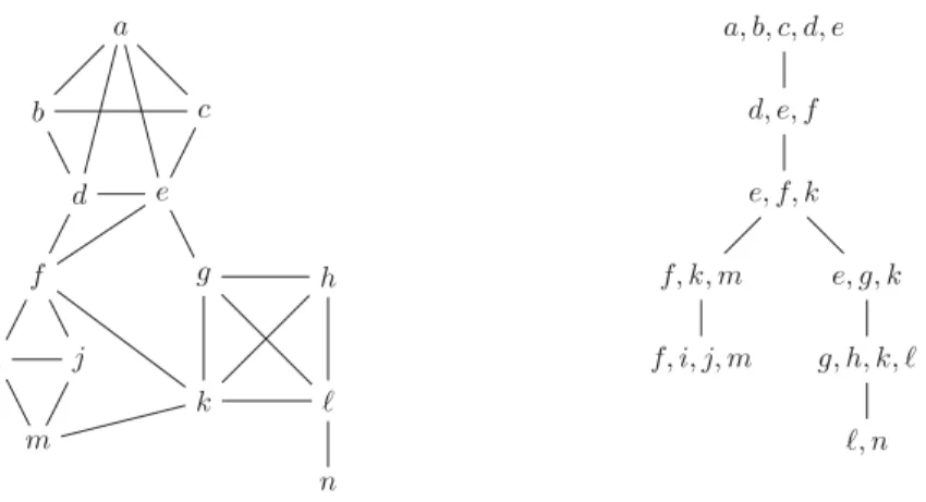 Fig. 7. A graph and its Tutte decomposition.