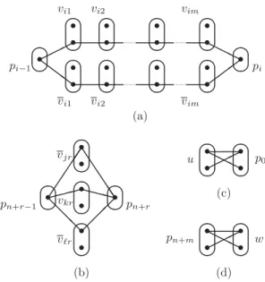 Fig. 9. A pattern that is coNP-complete to detect as a topological minor.