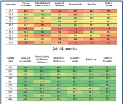 Fig. 6. An excerpt of FTA registered data