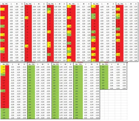 Fig. 8. Countries risk classification obtained by established BFNC procedure