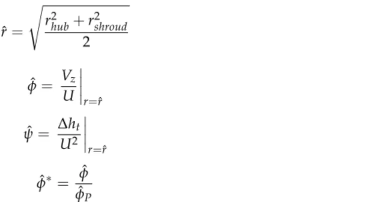 Figure 2. Schematic of the two experimental configurations, without/with distortion.