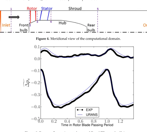 Figure 4. Meridional view of the computational domain.