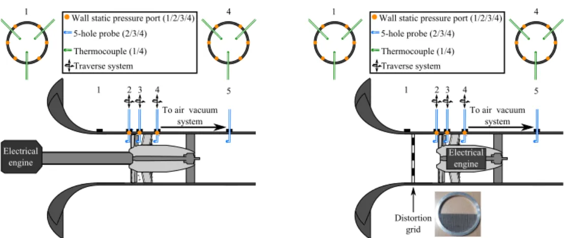 Figure 1: Schematic of the two experimental configurations, without / with distortion