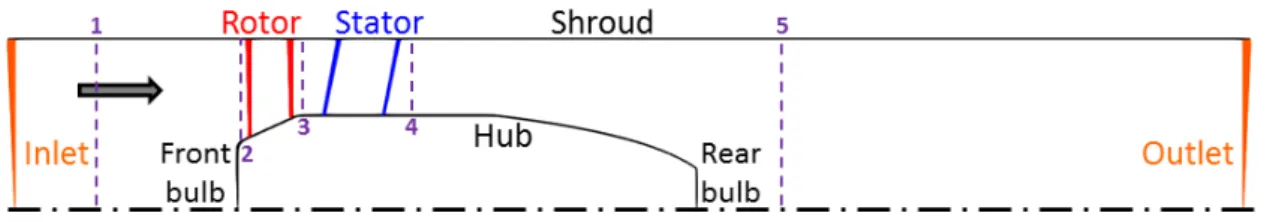 Figure 3: Meridional view of the computational domain