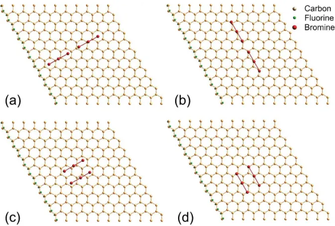 Fig. S3 Optimized geometries of metastable structures of Br 6  over partially fluorinated graphene 