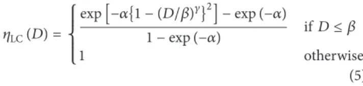 Figure 1 using strategically selected coefficients to show their roles. Figure 1 reveals that the weight function 