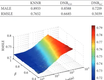 Figure 6: Overall RMSLE for the three different nonparametric simulation models regardless of the month